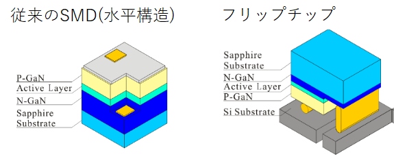 フリップチップ